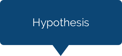 hypothosis