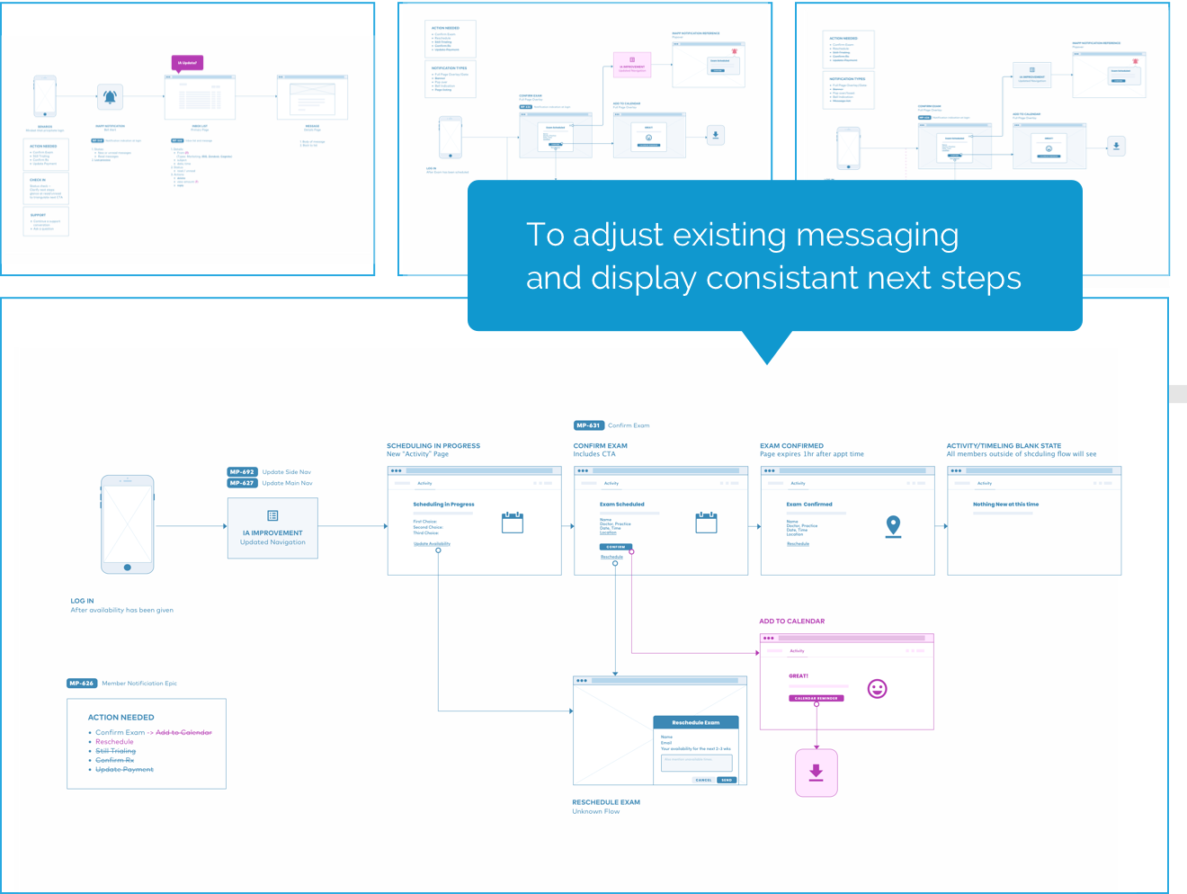 We needed to adjust our existing messaging and display consitant next steps.