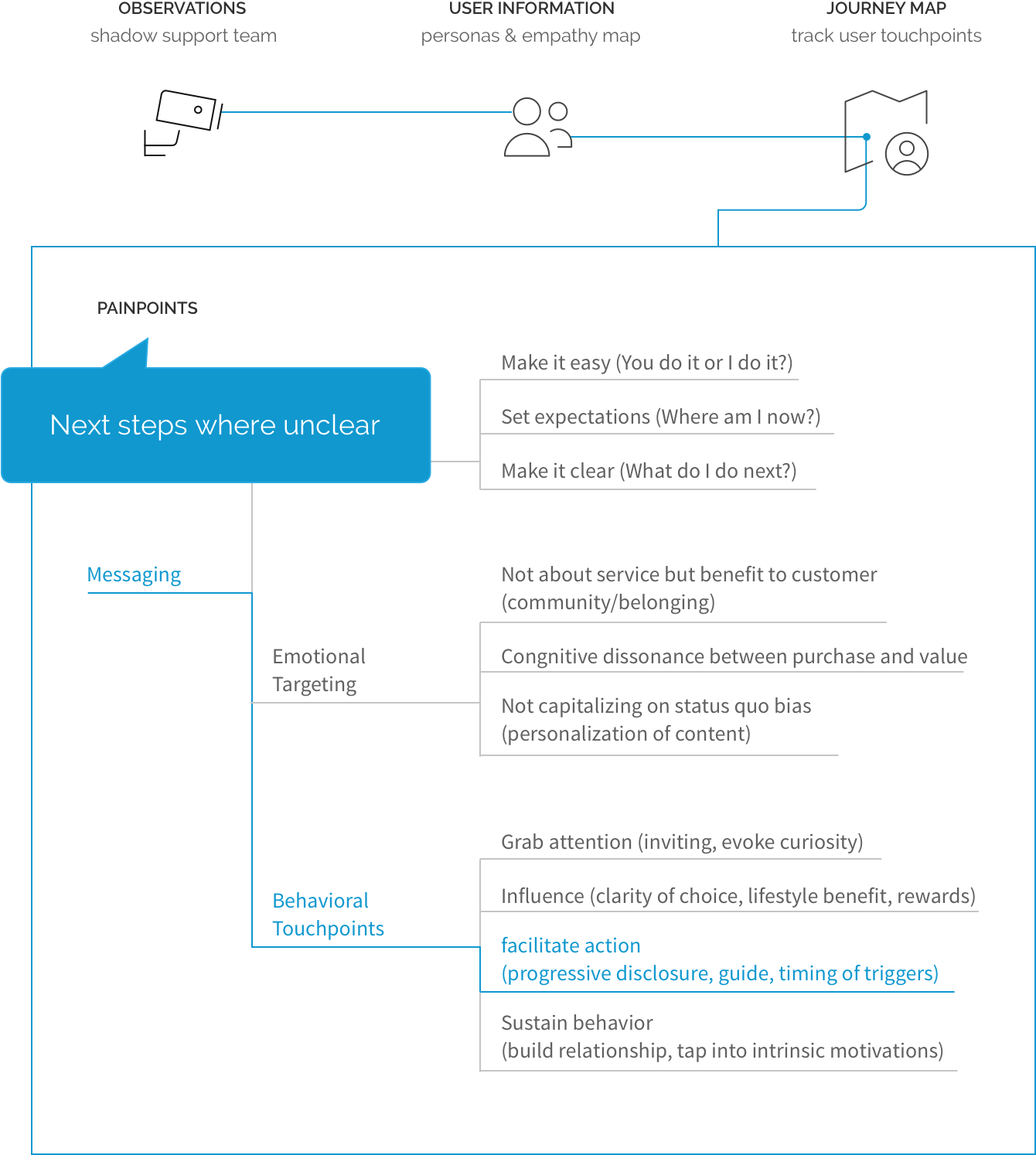 Users next steps where consistently unclear